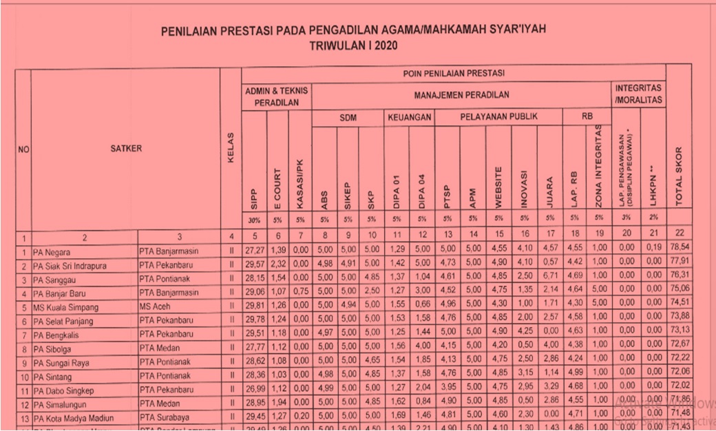 PENILAIAN
